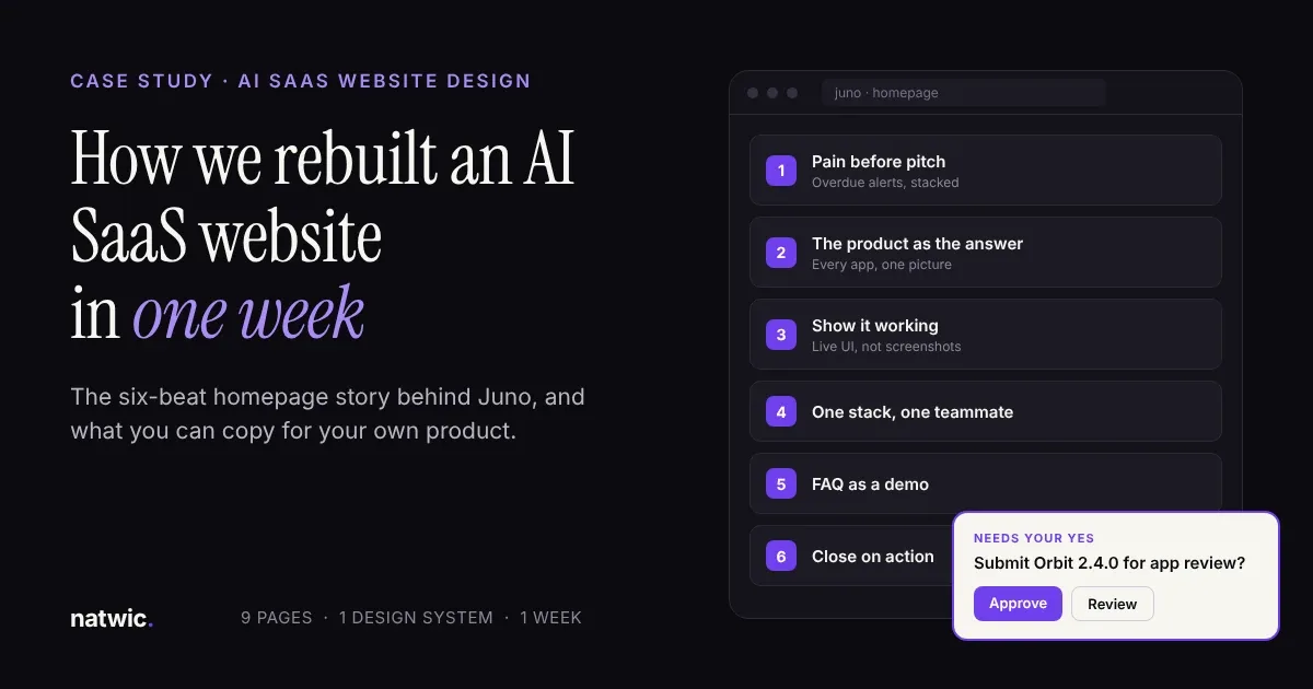 Black cover reading How we rebuilt an AI SaaS website in one week, beside a six-beat homepage mockup and approval card