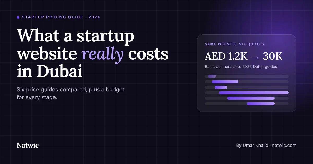 Dark violet cover reading What a startup website really costs in Dubai, beside a price range chart from AED 1.2K to 30K