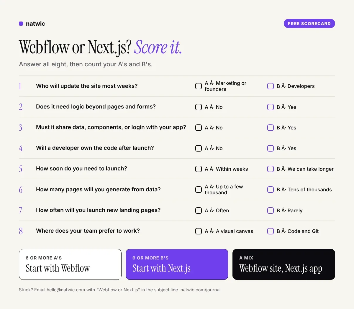 Free Webflow vs Next.js decision scorecard with eight questions on editors, features, team, timeline, and scale