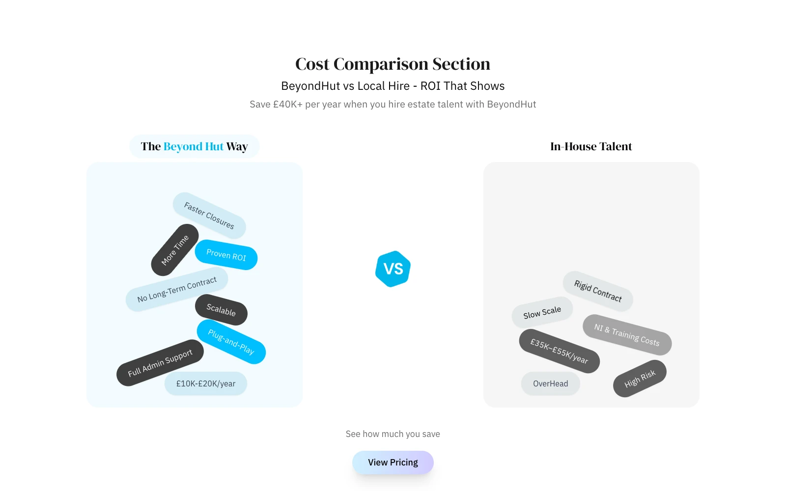 The Beyond Hut cost comparison.