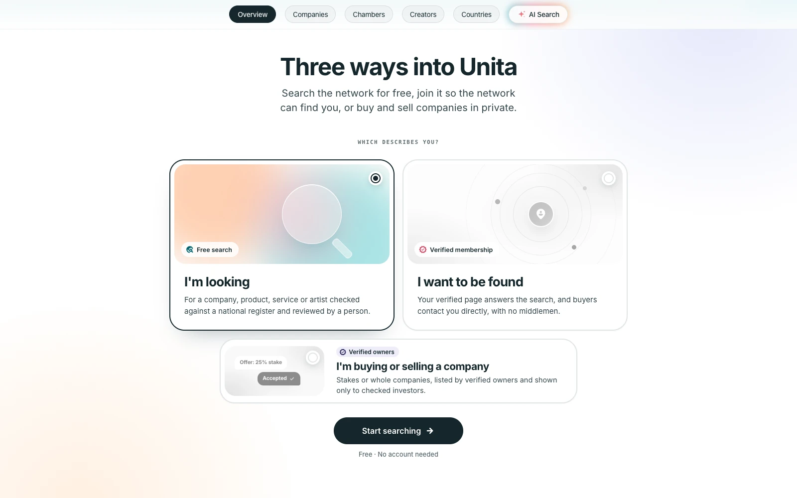 Three ways into Unita.