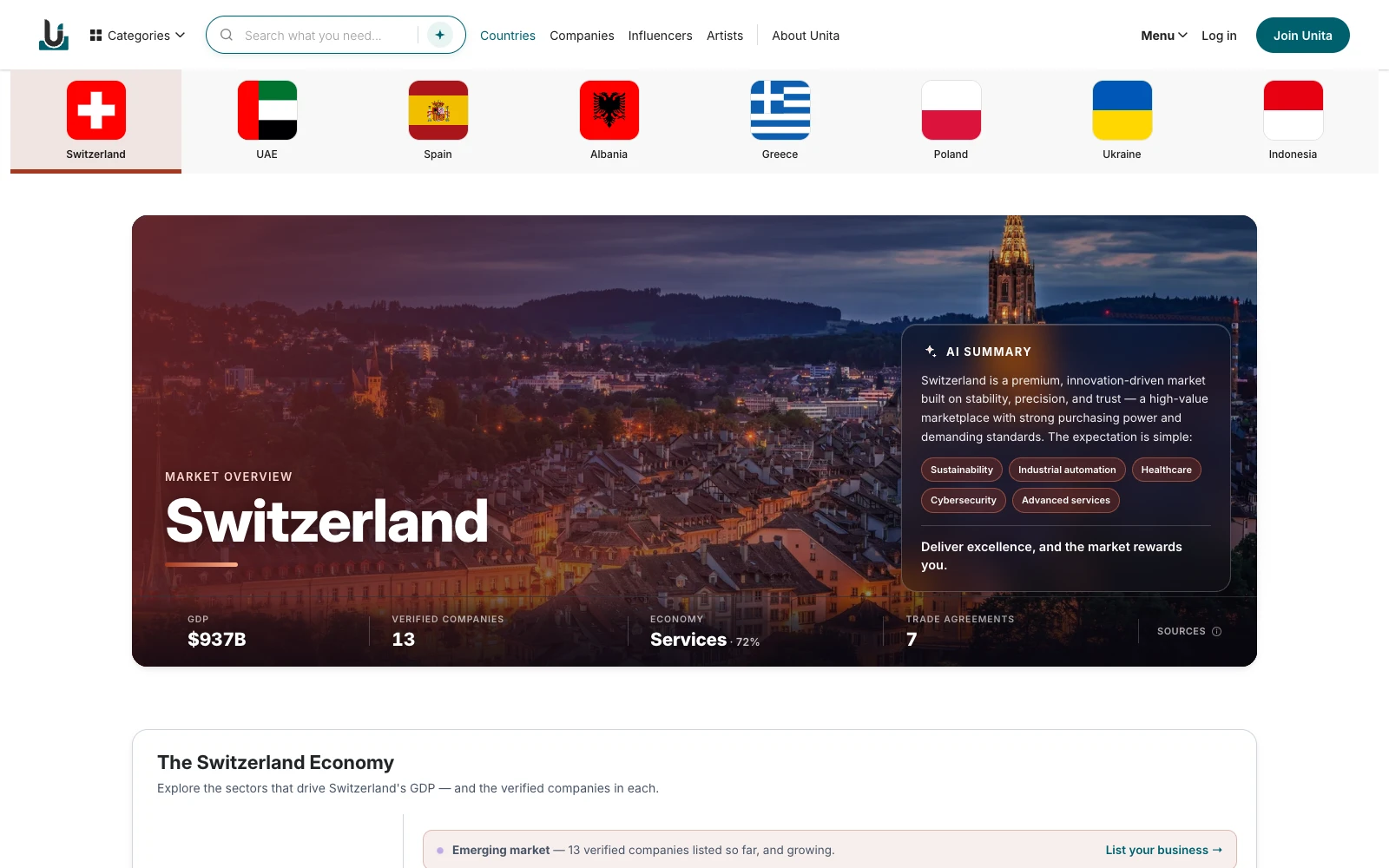 The Unita country page for Switzerland.