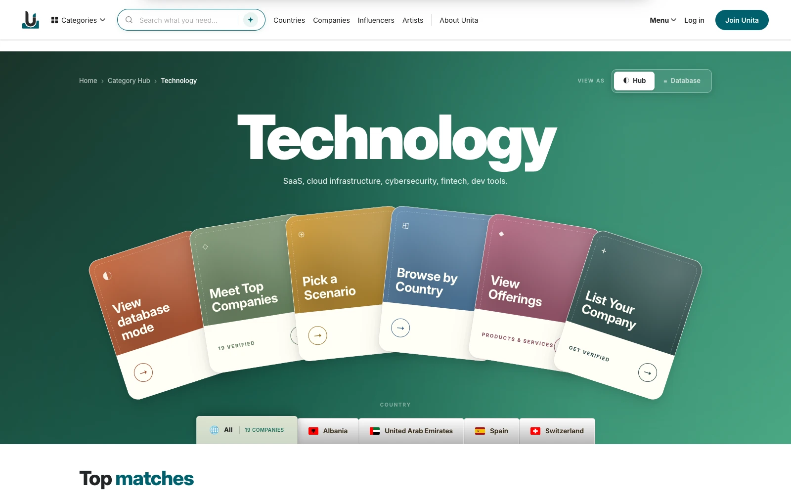 The Unita Technology category page.
